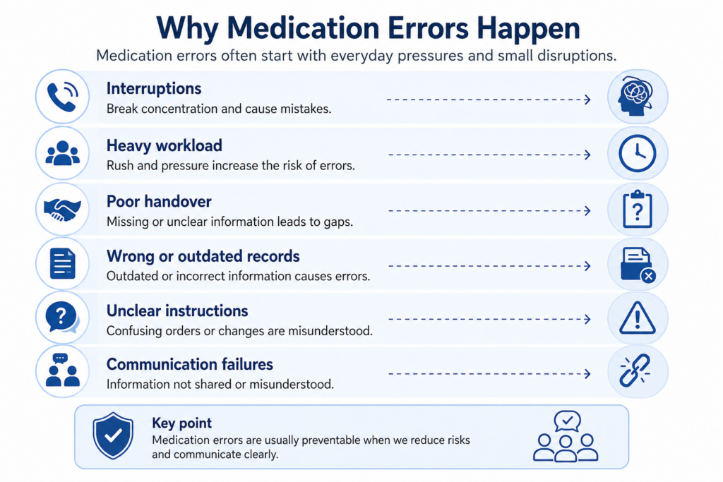Why-medication-errors-happens.