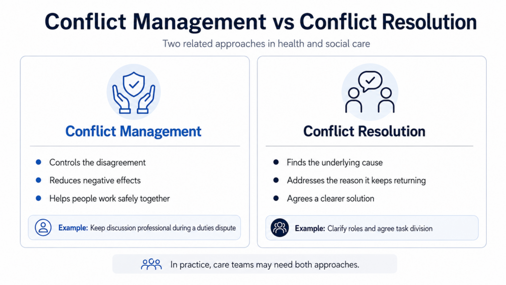conflict-resolution-vs-conflict