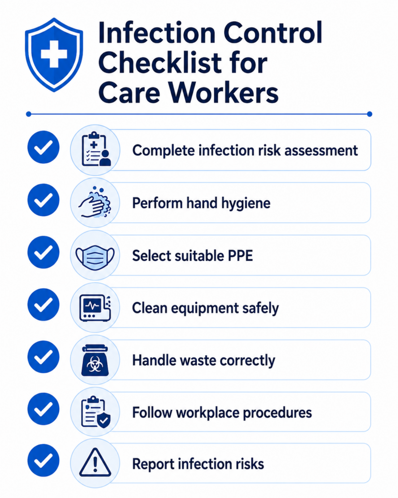 infection control checklist