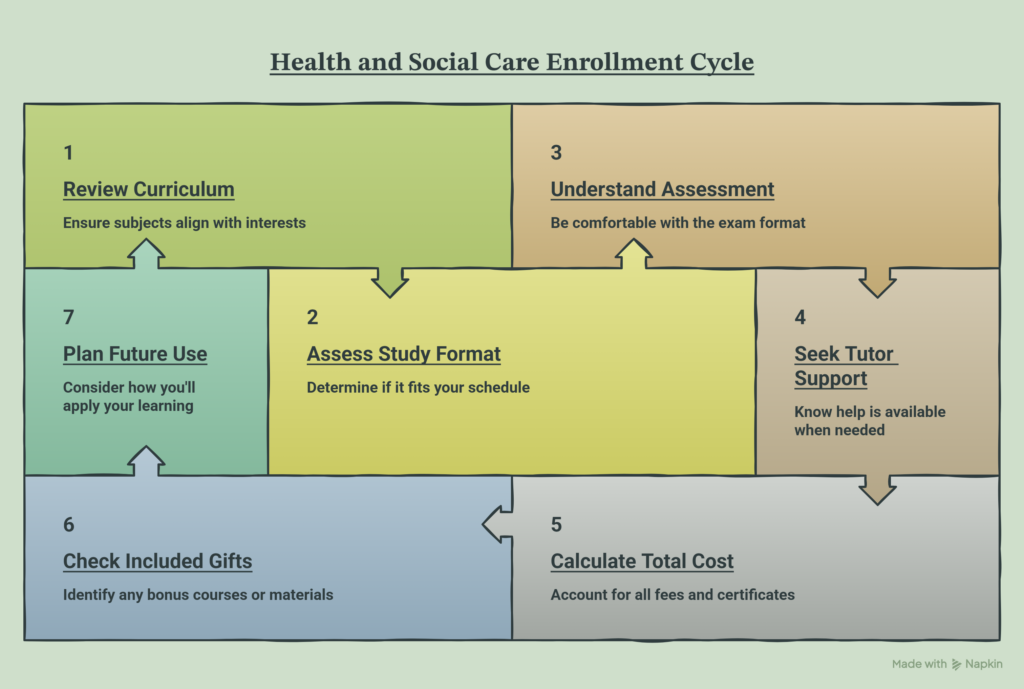 Level 3 Health and Social Care Best Online Course Guide for 2026 (2)