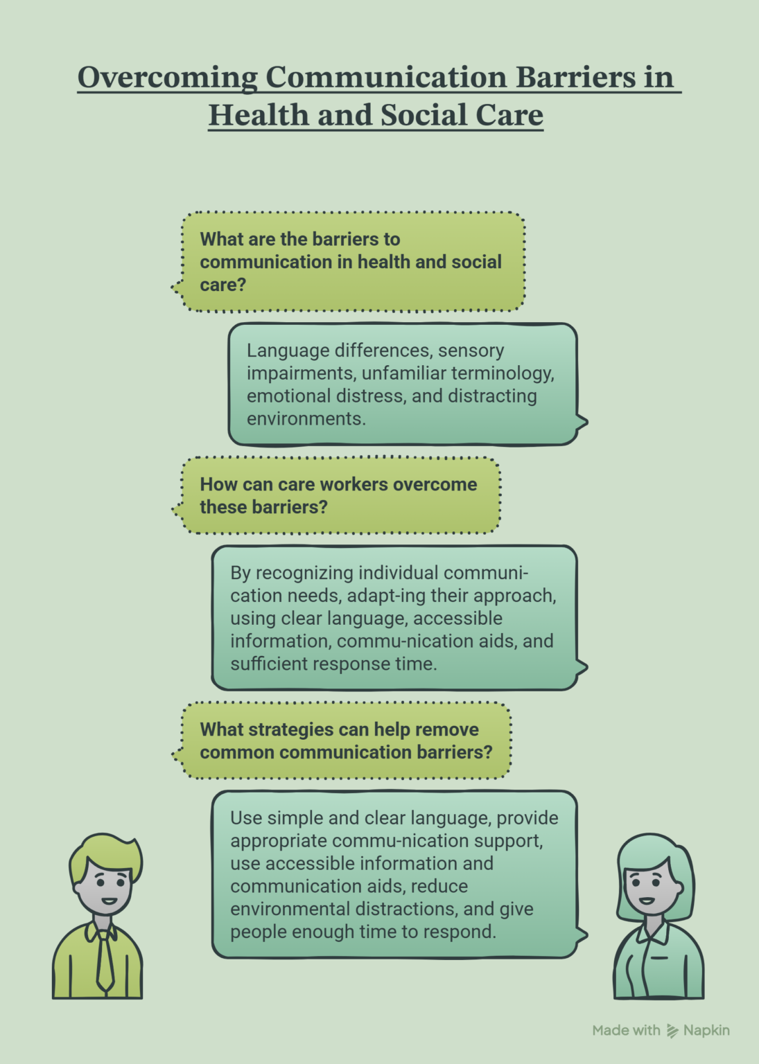 Promoting Effective Communication in Health and Social Care (4)